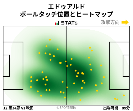 ヒートマップ - エドゥアルド