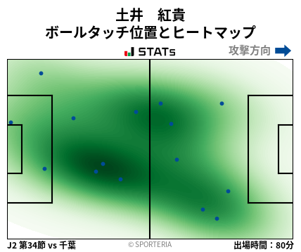 ヒートマップ - 土井　紅貴