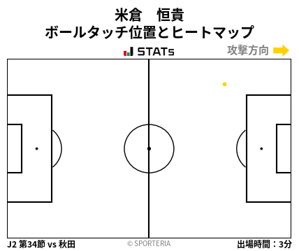 ヒートマップ - 米倉　恒貴