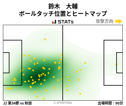 ヒートマップ - 鈴木　大輔