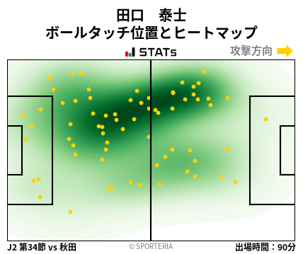 ヒートマップ - 田口　泰士