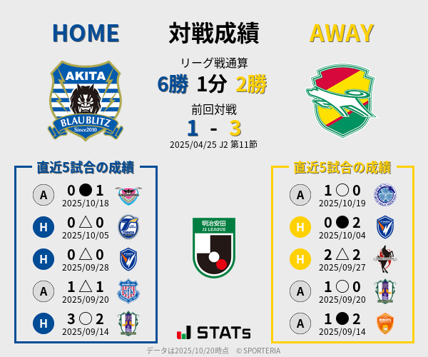 前節までの対戦成績