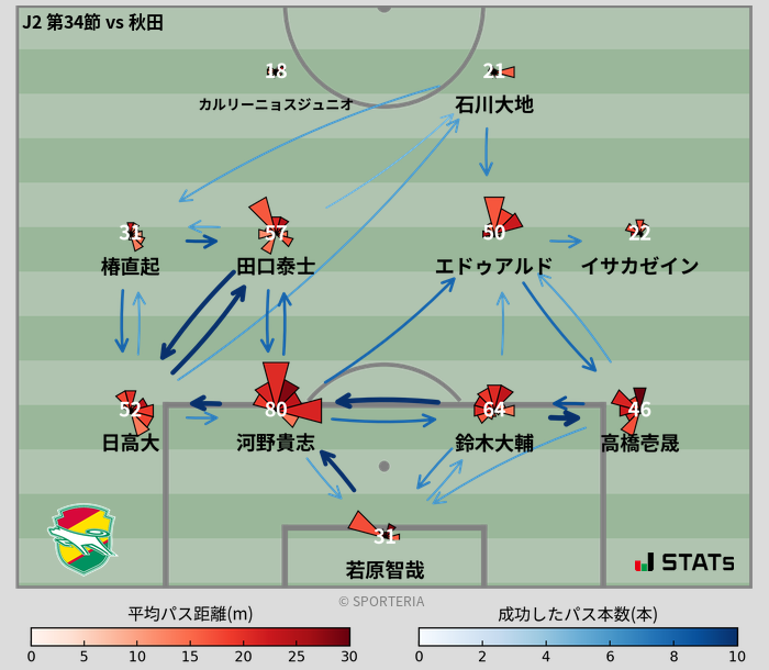 パスソナー・パスネットワーク