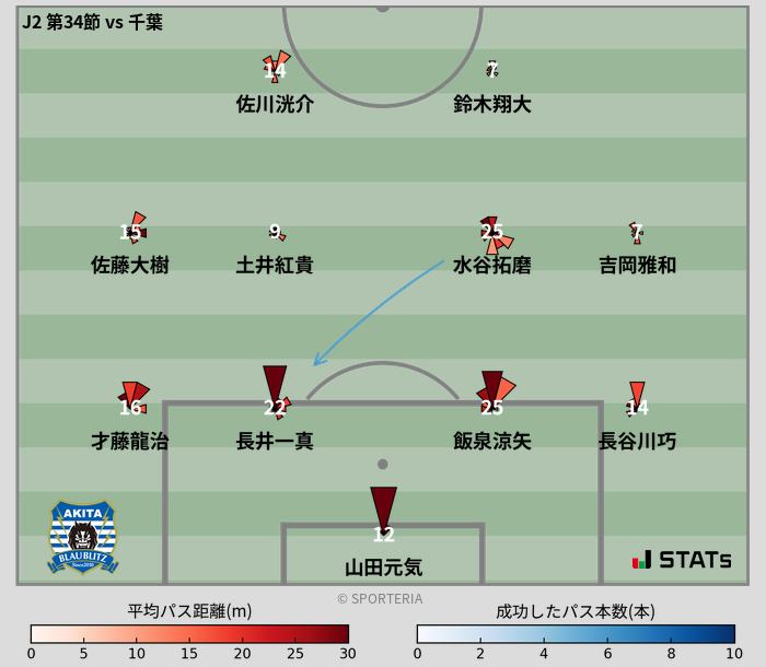 パスソナー・パスネットワーク