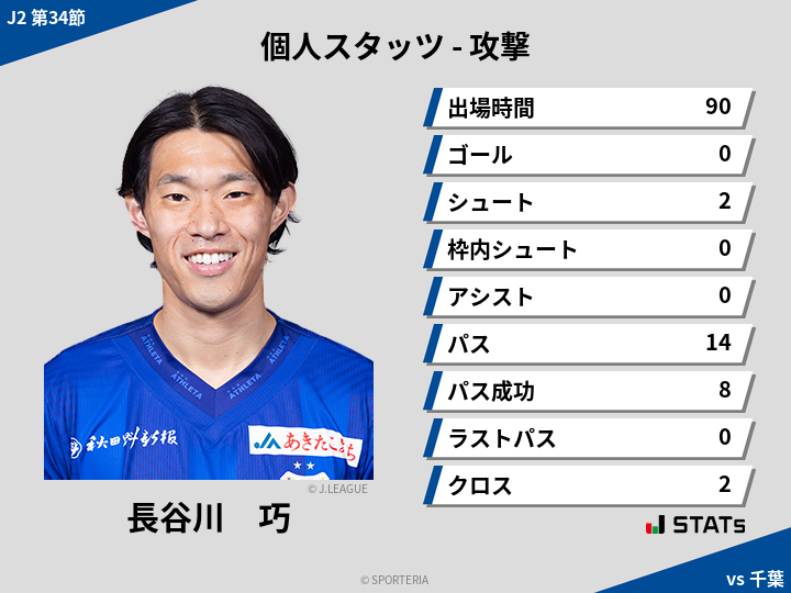 攻撃スタッツ - 長谷川　巧