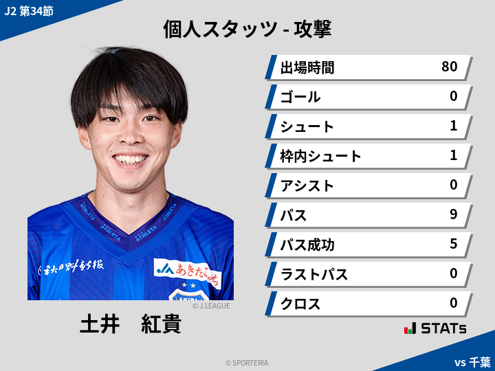 攻撃スタッツ - 土井　紅貴