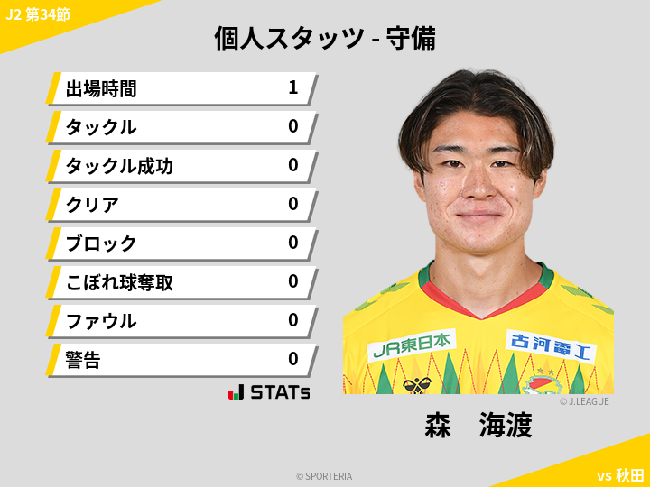守備スタッツ - 森　海渡