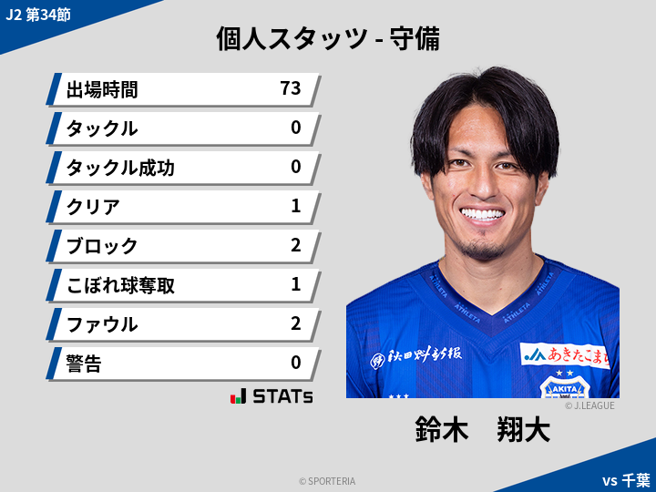 守備スタッツ - 鈴木　翔大