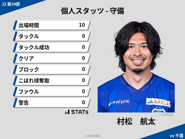 守備スタッツ - 村松　航太