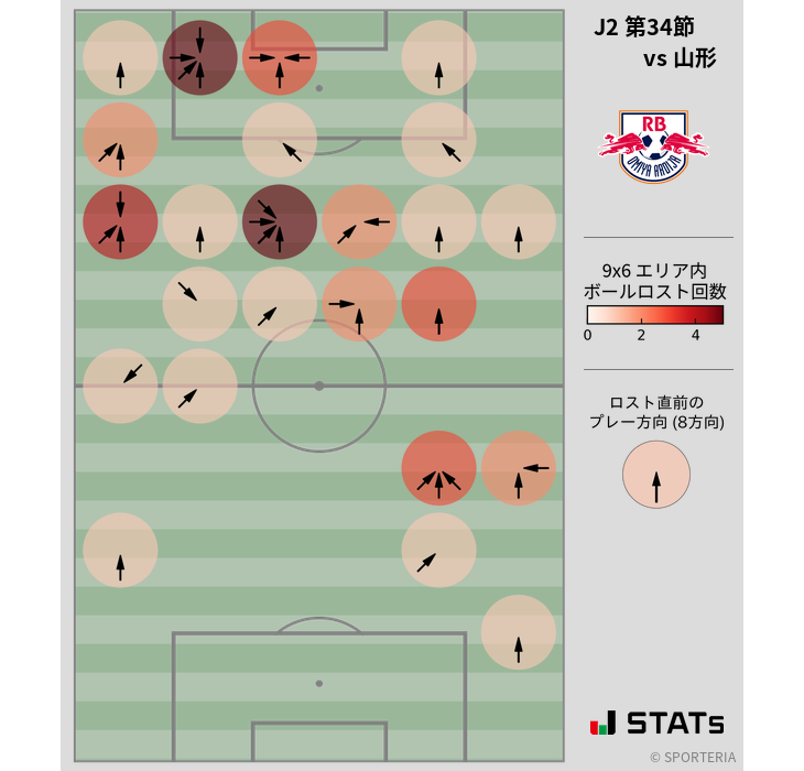 ボールロスト位置