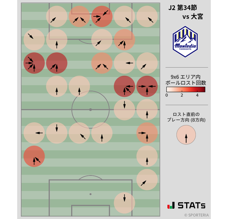 ボールロスト位置