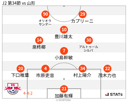 フォーメーション図