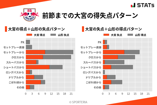 得失点パターン