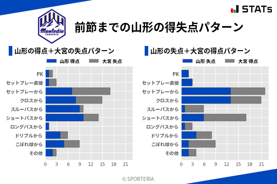 得失点パターン