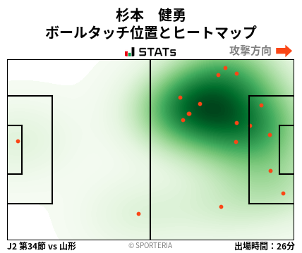 ヒートマップ - 杉本　健勇
