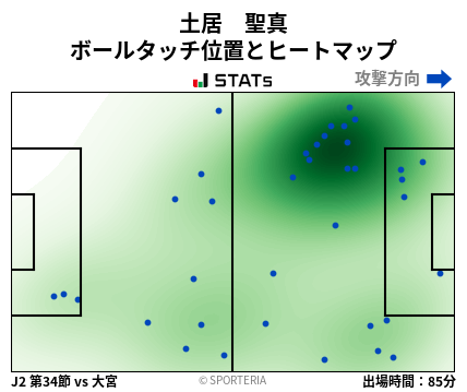ヒートマップ - 土居　聖真
