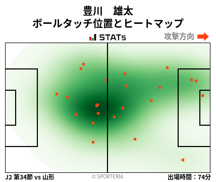 ヒートマップ - 豊川　雄太