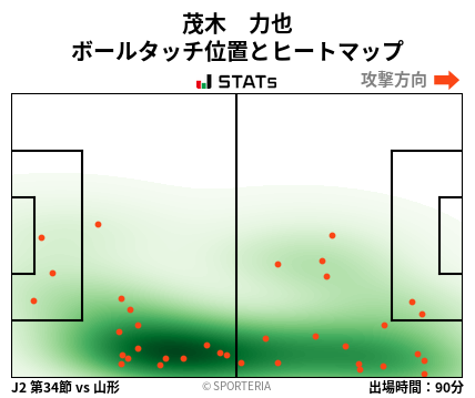 ヒートマップ - 茂木　力也