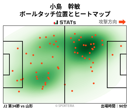 ヒートマップ - 小島　幹敏