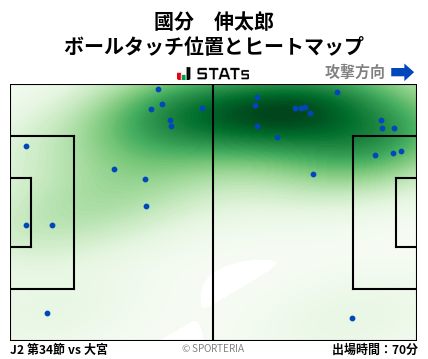 ヒートマップ - 國分　伸太郎