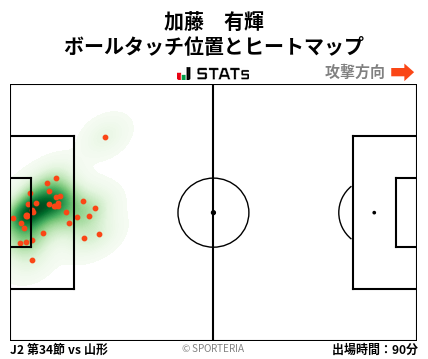ヒートマップ - 加藤　有輝