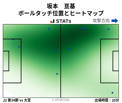 ヒートマップ - 坂本　亘基