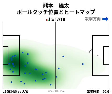 ヒートマップ - 熊本　雄太