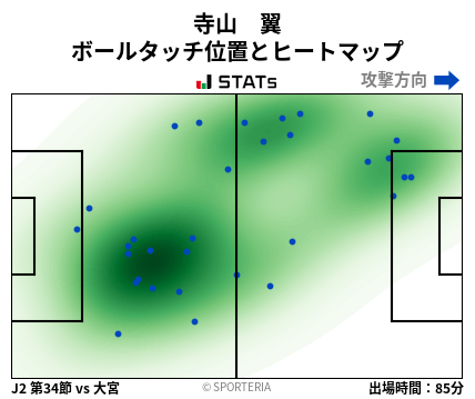 ヒートマップ - 寺山　翼
