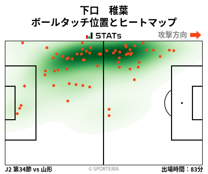 ヒートマップ - 下口　稚葉