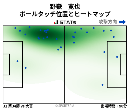 ヒートマップ - 野嶽　寛也