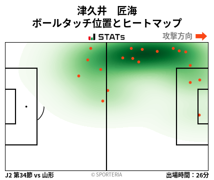 ヒートマップ - 津久井　匠海