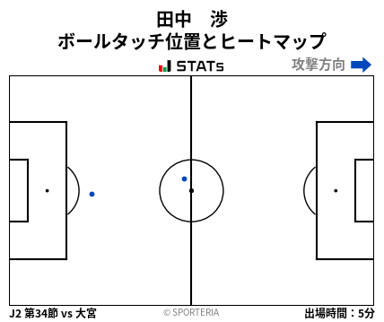 ヒートマップ - 田中　渉