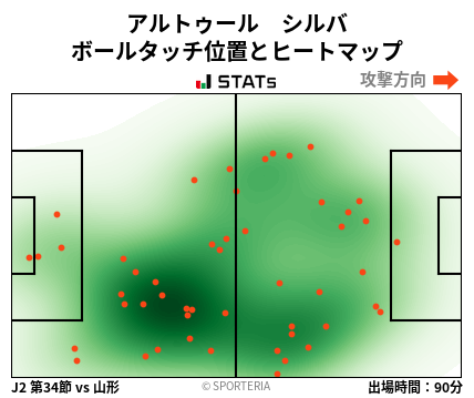 ヒートマップ - アルトゥール　シルバ