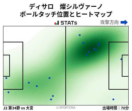 ヒートマップ - ディサロ　燦シルヴァーノ
