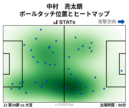ヒートマップ - 中村　亮太朗