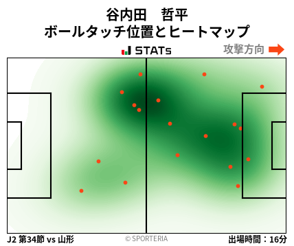 ヒートマップ - 谷内田　哲平