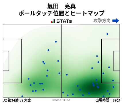 ヒートマップ - 氣田　亮真