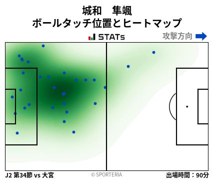 ヒートマップ - 城和　隼颯