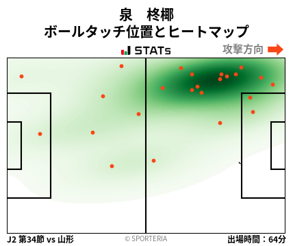 ヒートマップ - 泉　柊椰