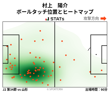 ヒートマップ - 村上　陽介
