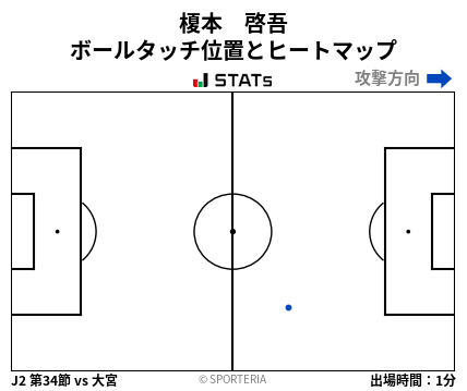 ヒートマップ - 榎本　啓吾