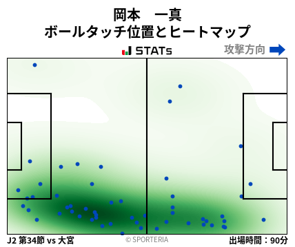 ヒートマップ - 岡本　一真
