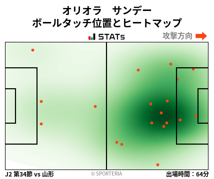 ヒートマップ - オリオラ　サンデー