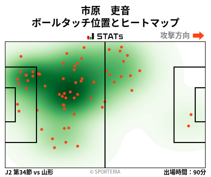 ヒートマップ - 市原　吏音