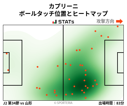 ヒートマップ - カプリーニ
