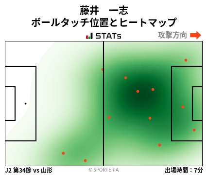 ヒートマップ - 藤井　一志