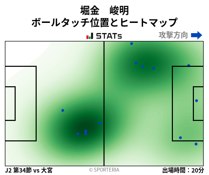 ヒートマップ - 堀金　峻明