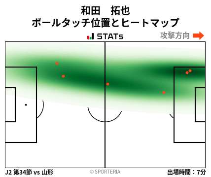 ヒートマップ - 和田　拓也