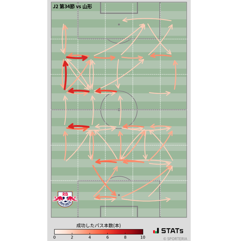 エリア間パス図