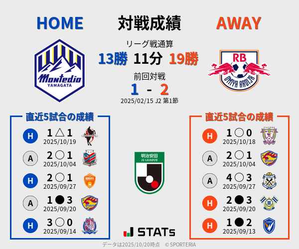 前節までの対戦成績
